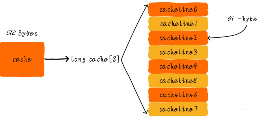 一文搞懂缓存Cache