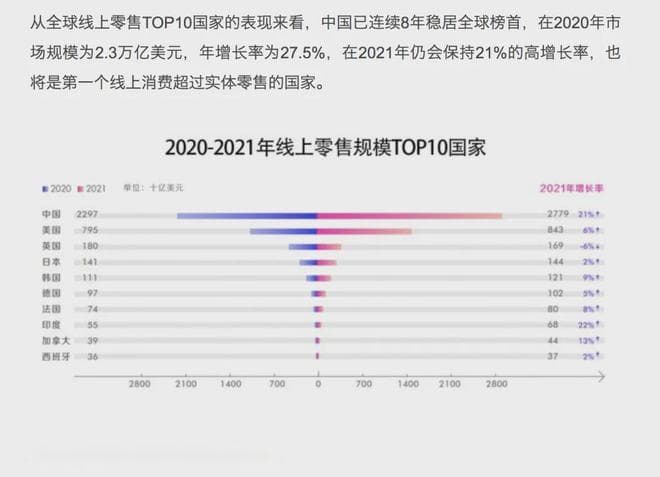 转行！电商运营和新媒体运营哪个比较好？