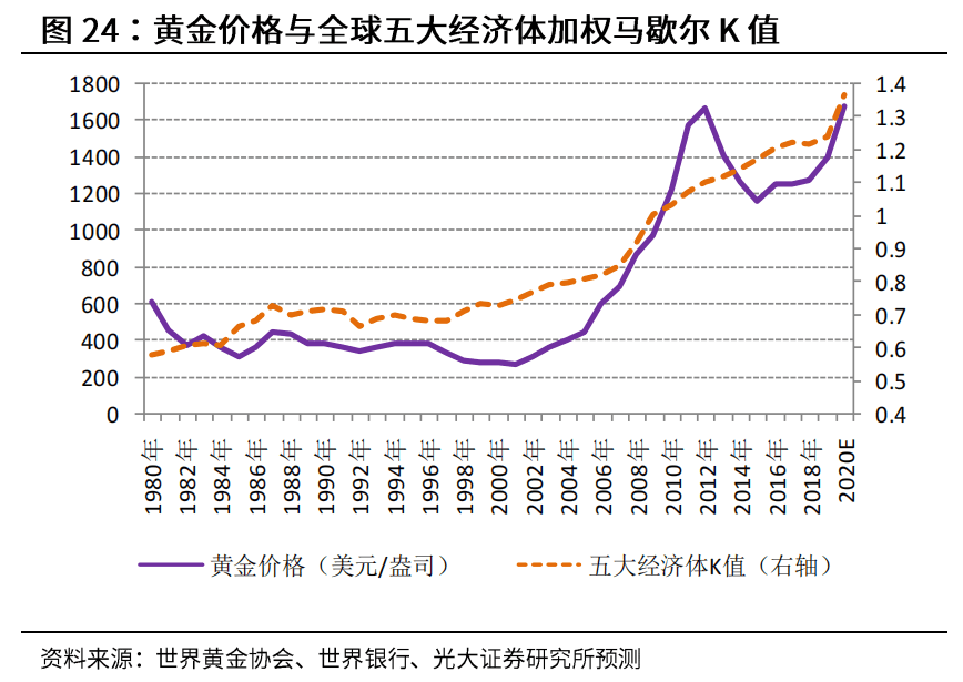 黄金又创历史新高！如何正确分析黄金未来走势？