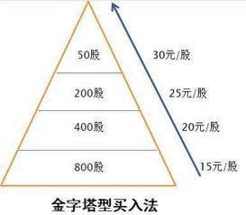 炒股如何做好仓位管理？,深度解析仓位管理策略