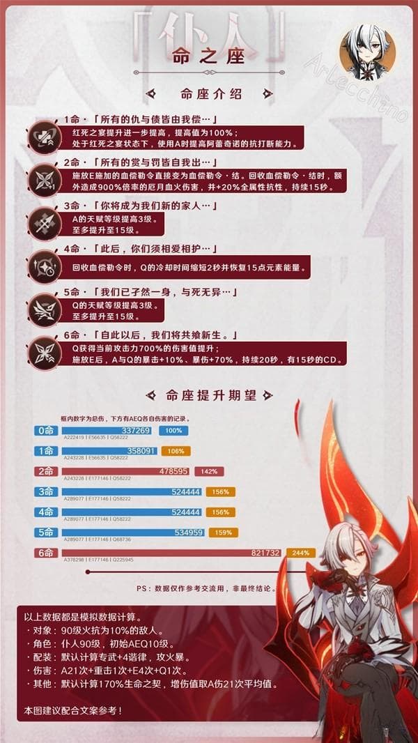 《原神》阿蕾奇诺命之座系统详解：从机制到实战应用