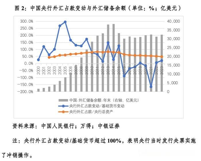 管涛：复盘2008年我国经济刺激计划的推出及退出背景
