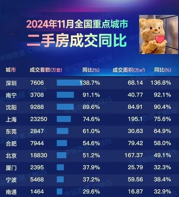 沈阳二手房市场刚刚见亮 新的冲击就又来了？