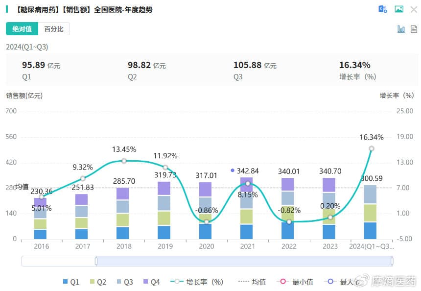 降糖药市场风云再起，齐鲁制药达格列净二甲双胍缓释片国产第4家获批