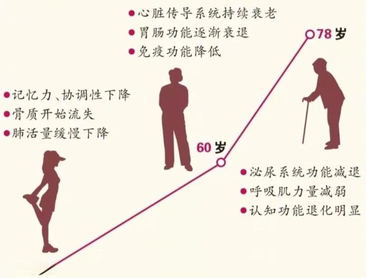 可怕！女子短短20天突然“断崖式衰老”！常发生在这3个年龄段……
