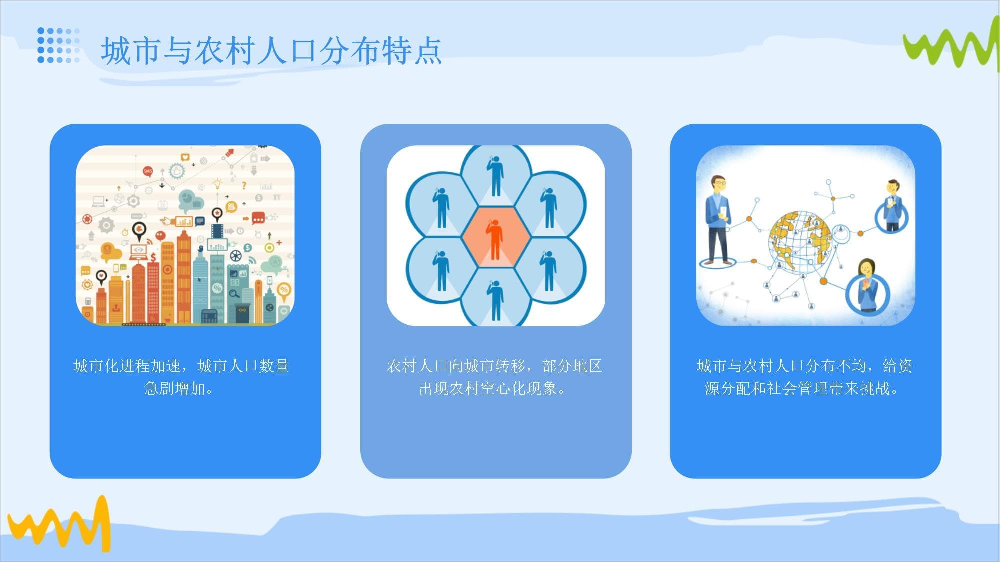 智慧解决方案如何应对人口增长挑战