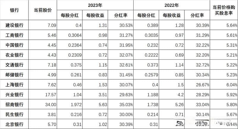 分红率：衡量公司是否重视股东利益的重要指标