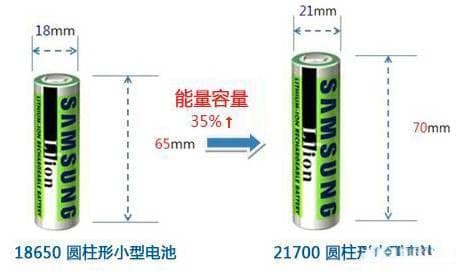 提高锂电池能量密度的常见方法