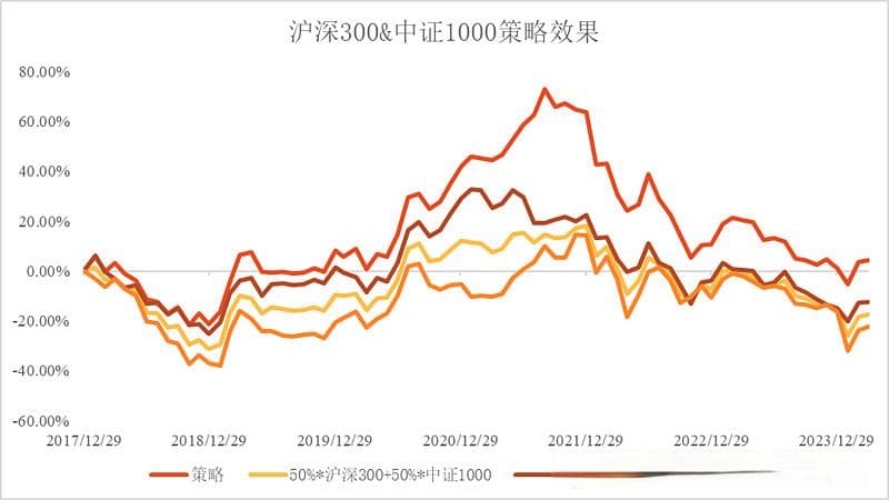 【基金研究】捕捉大小盘轮动信号之“风险调整动量”