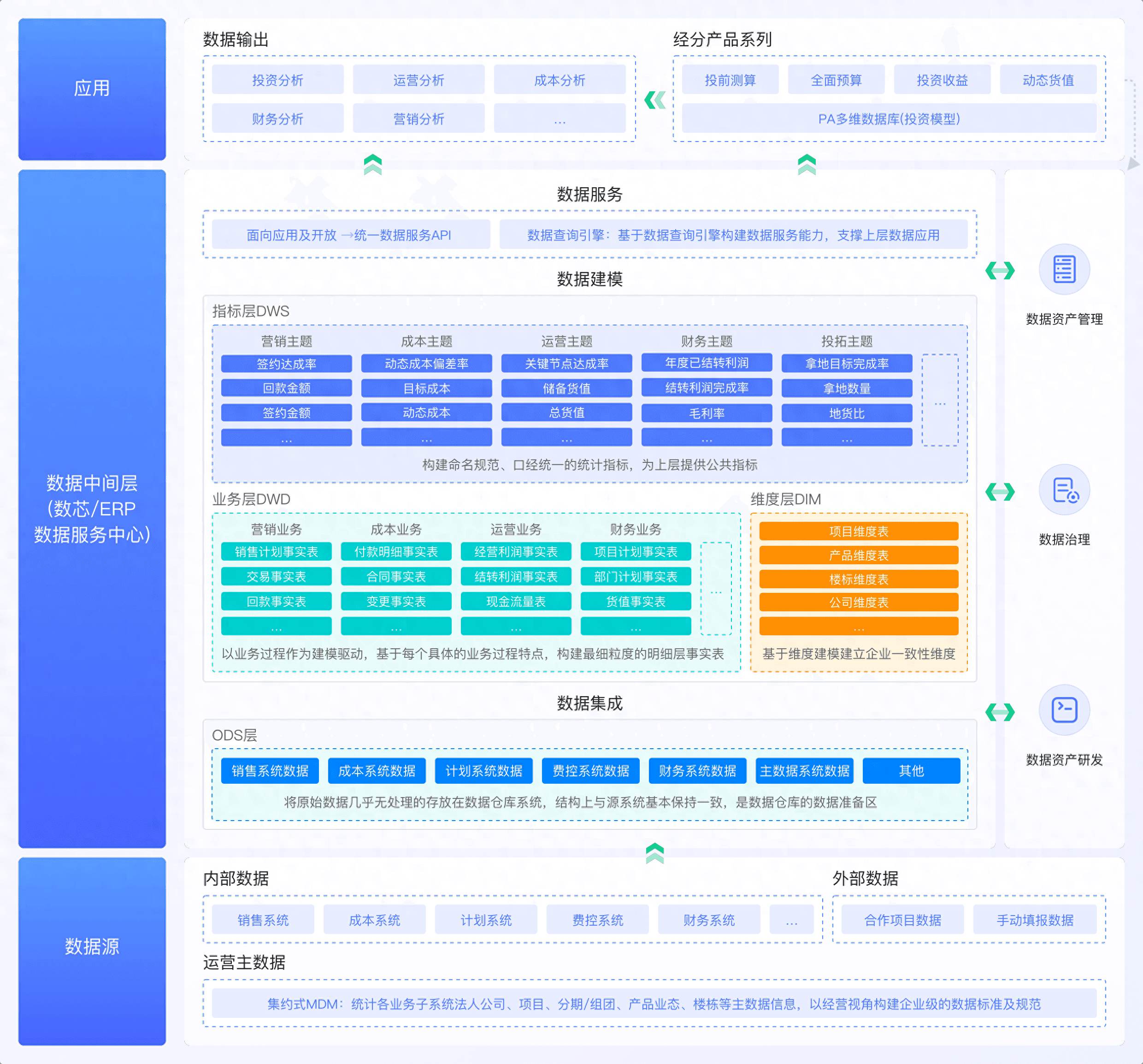 产品功能架构图：从概念到实战的设计指南
