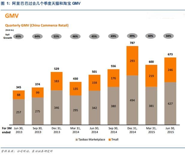 商品交易总额GMV：概念、计算与提升策略