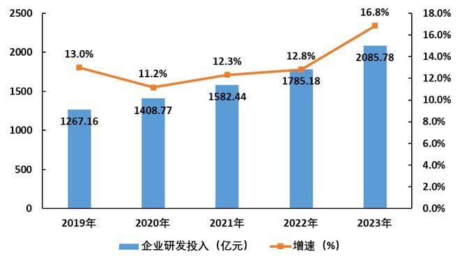 中国科技大爆发，深圳低调的背后