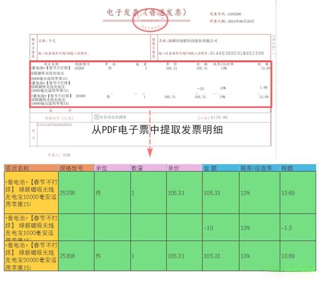 Excel快速提取PDF电子发票数据的方法