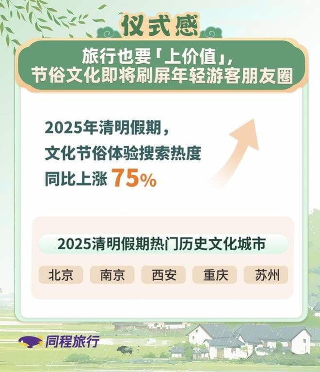 清明假期都去哪里玩？带你解码大众旅游消费的五大新风向
