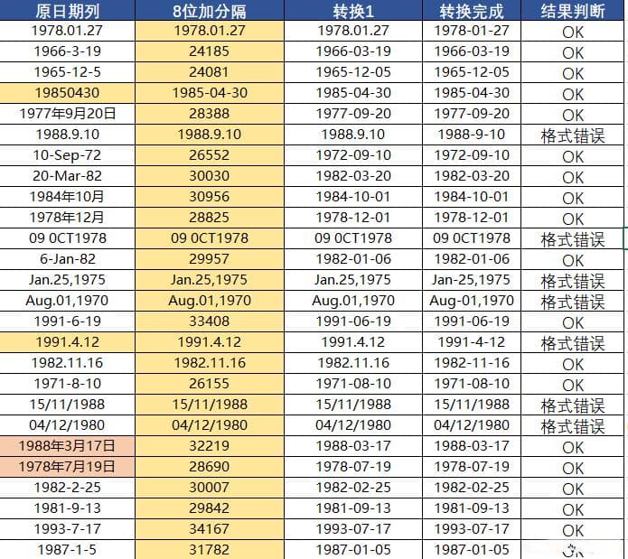 Excel技巧：四步搞定不规范日期格式转换