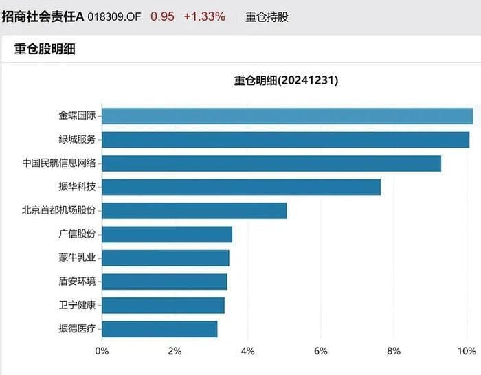 近三年业绩最牛的35位基金经理，第一名你绝对猜不到~