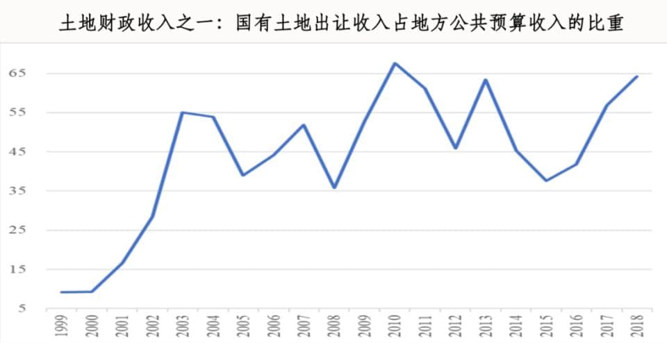 书籍推荐 | 躬身入局看经济——《置身事内：中国政府与经济发展》