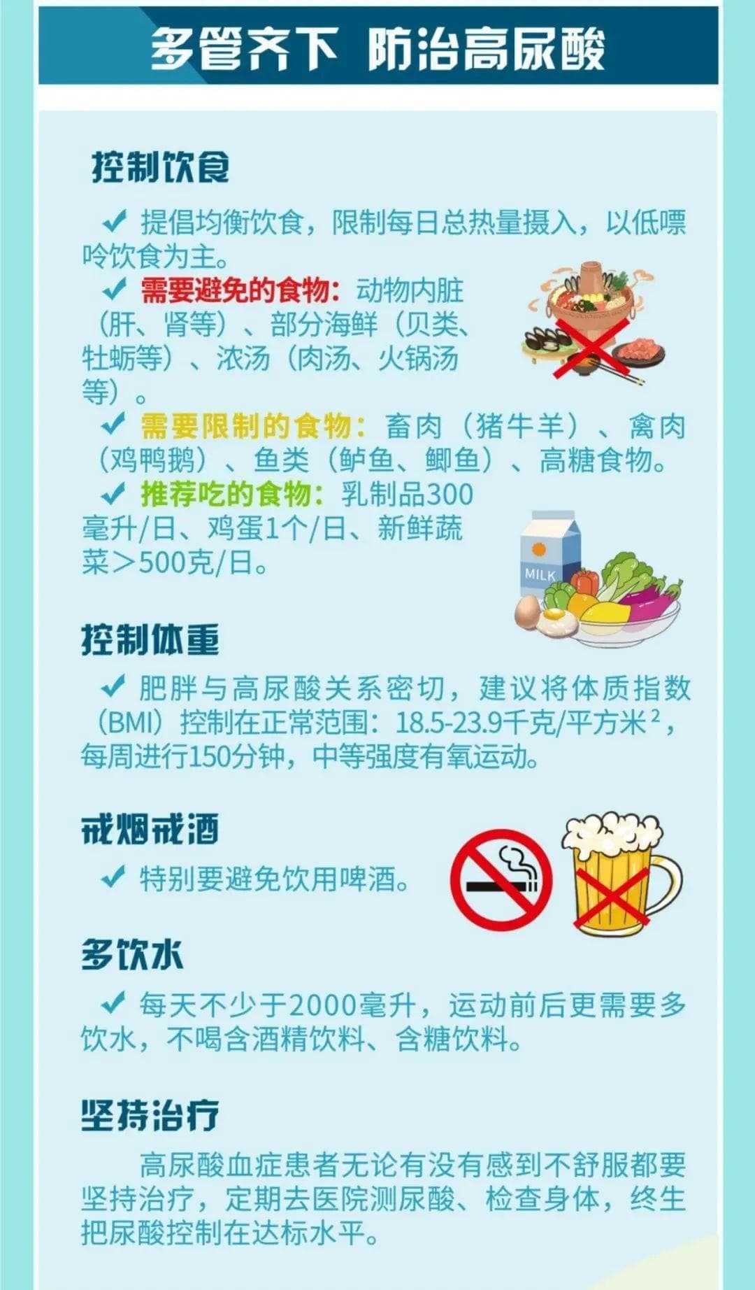 超全总结：中国高尿酸血症和痛风指南生活方式、用药及预防建议