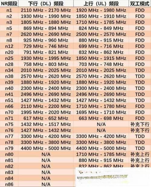 欧洲5G频段N78使用指南：探索未来通信的关键