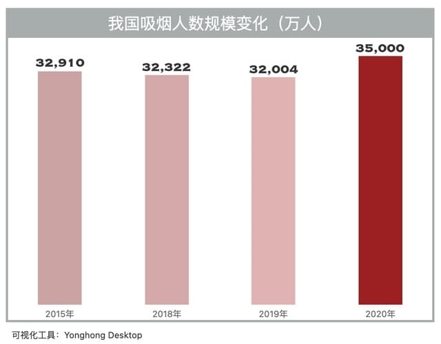 吸烟会影响人的寿命吗？戒烟后要怎么养肺，恢复身体健康？