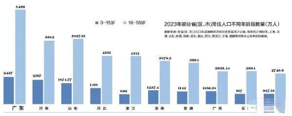 常住人口突破1.27亿 连续6年出生人口全国最多 广东为何人气旺