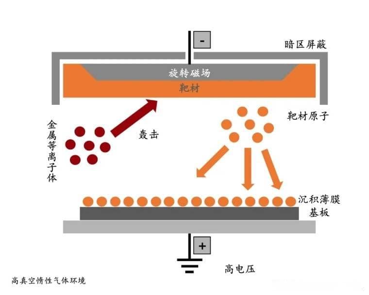 超声波清洗技术：增强靶材表面处理质量，提升薄膜制备一致性与均匀度