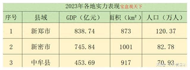 郑州三大县市发展规划：新郑、新密、中牟未来定位解读
