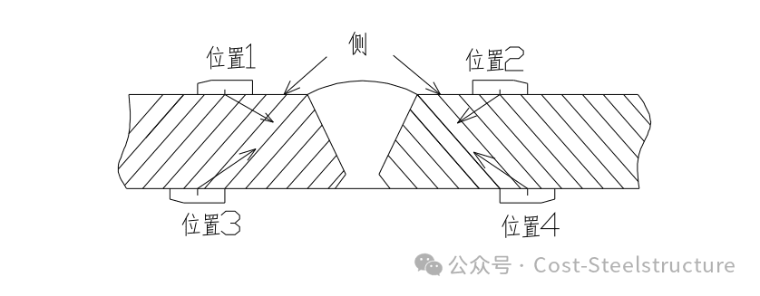 一、二级焊缝的无损检测比例、检验等级、评定等级