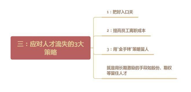 解码企业留人之道：从薪酬激励到事业规划