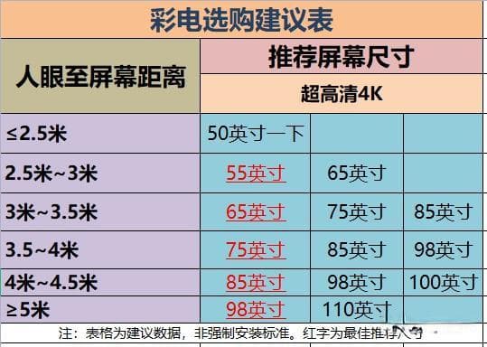 组装主机预算指南：初级、中级、高端配置全解析
