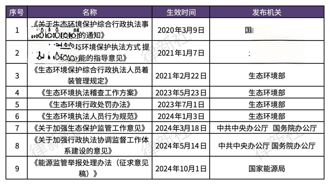 生态环境执法亮“利器”：“硬”态度＋“软”智慧