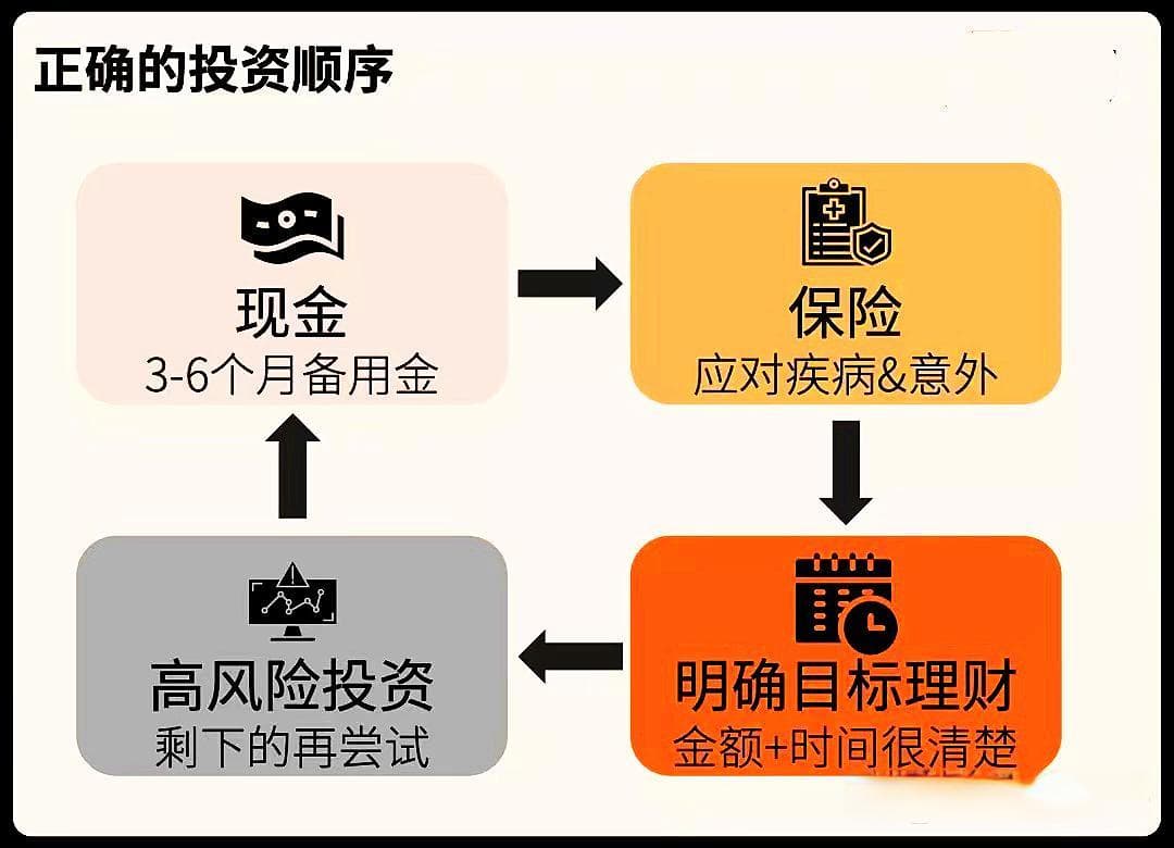 财商升级｜刚开始理财时，容易陷入的误区有哪些？