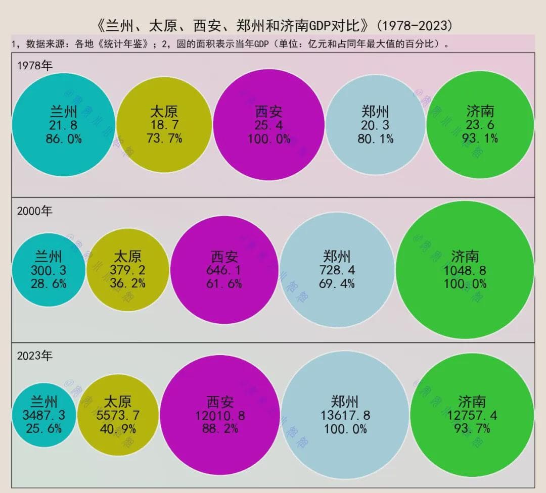 黄河五虎：谁掉队了，谁又成第一了？