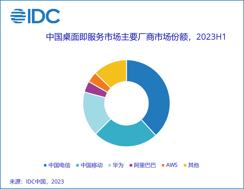 新质生产力政策引领，运营商战新业务收入突破3500亿