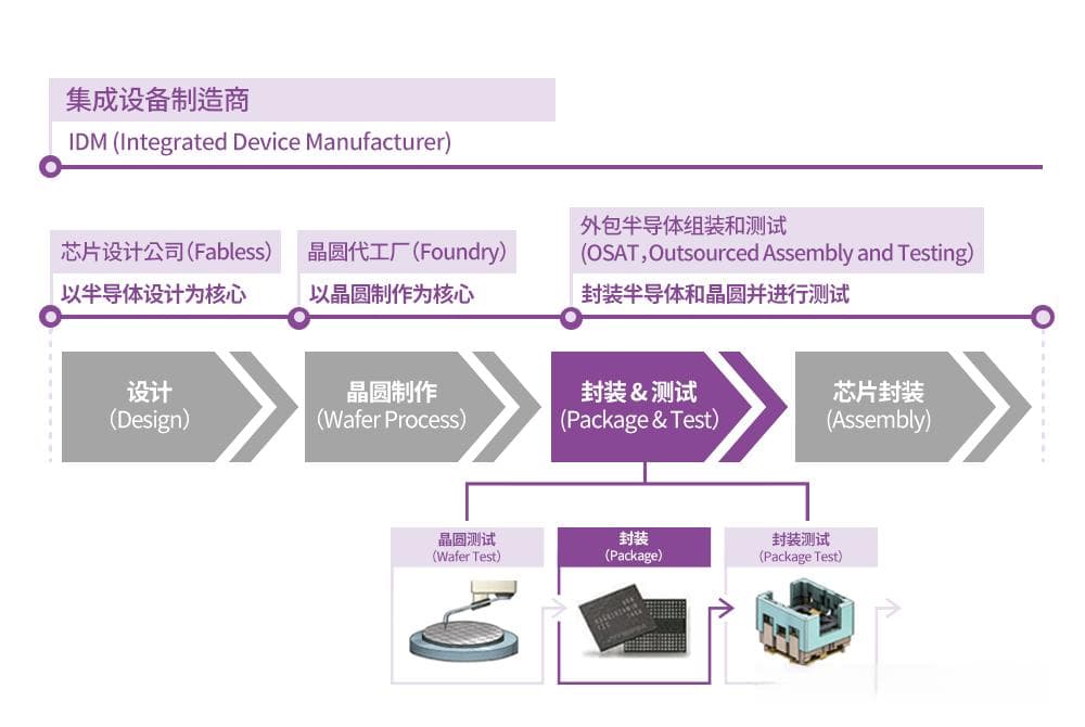 一文解析半导体晶圆测试系统