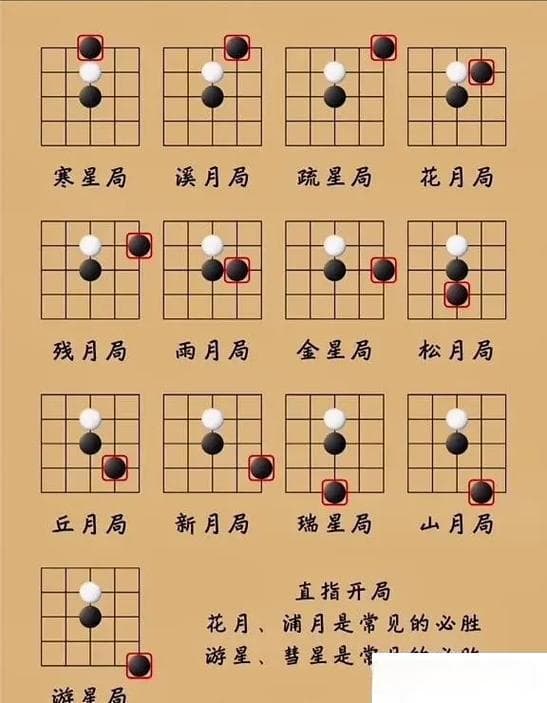 五子棋的秘诀,五子棋高手秘诀大揭秘