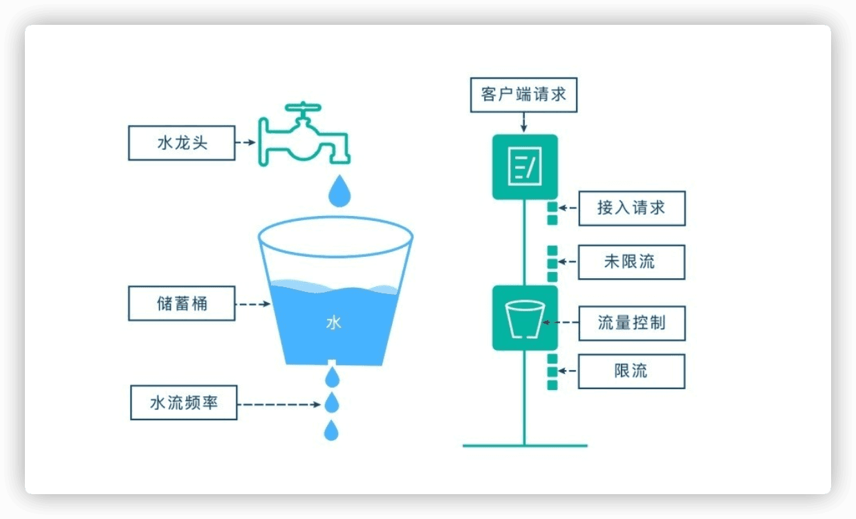 超级大公司信息系统上档次、提高能力的重要事件记录