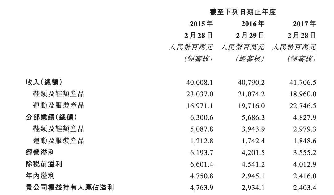 并购百丽拆分滔搏(06110)，高瓴资本的“3倍回报”故事能否兑现？