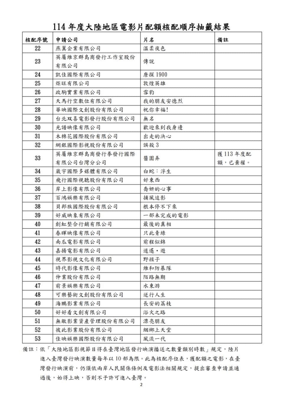 关于台湾观众看不到《哪吒2》的6层信息解析