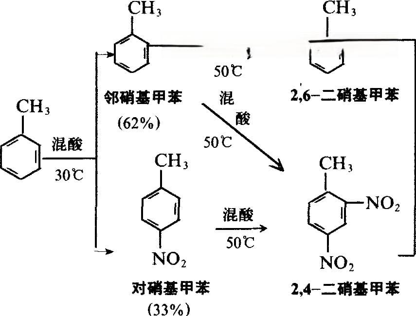 甲苯：性质、用途与安全指南