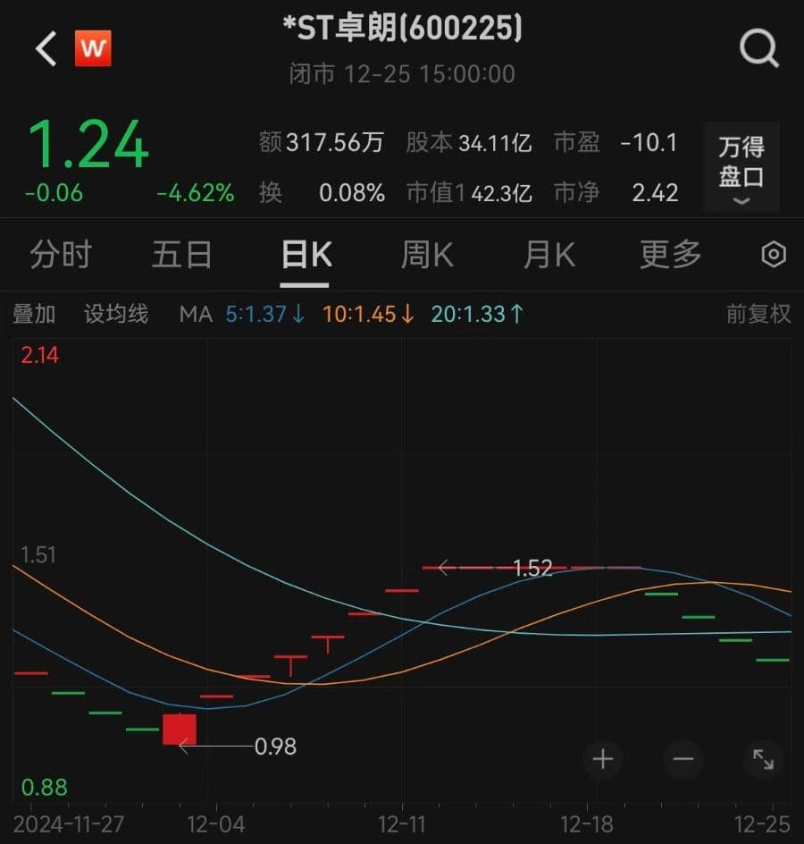 连续5年财务造假，这家公司将被强制退市！今起停牌