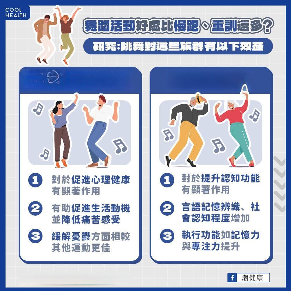 【知识】比慢跑、重训都有用？ 研究：这运动对心理健康、认知功能有明显好处
