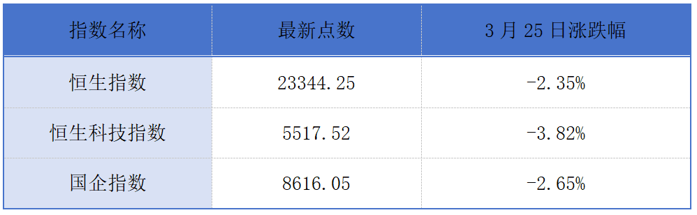 小米集团成交额超717亿港元创历史天量；南山铝业国际上市首日破发丨港交所早参