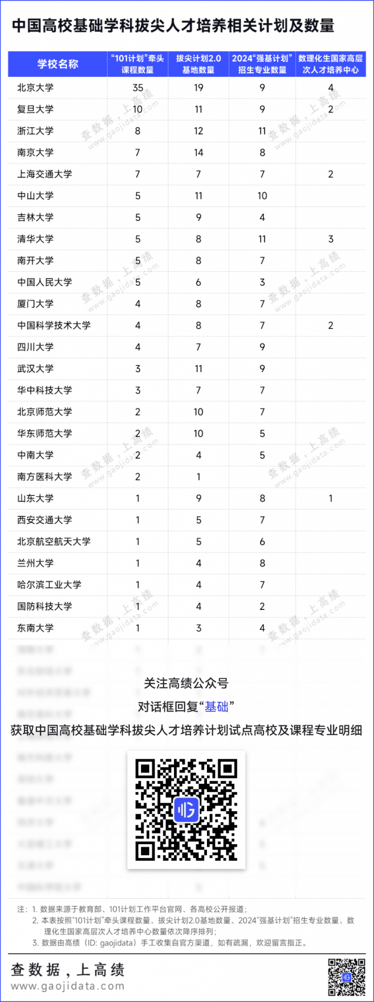 教育部认定名单！82所高校，重点建设！