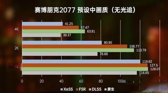 DLSS、FSR、XeSS性能对比总结