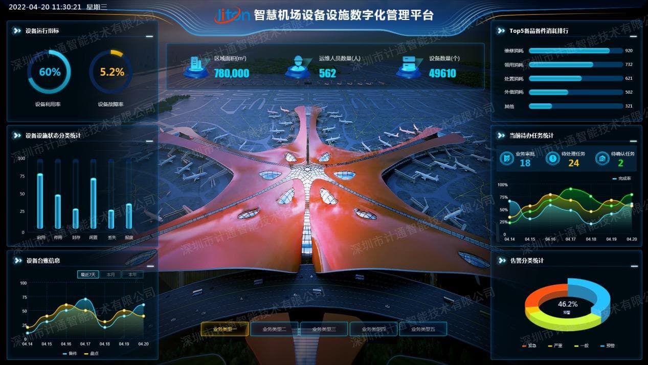 智慧机场数字化运维管理平台的关键功能与技术架构！
