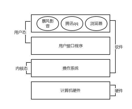 计算机基础知识-操作系统
