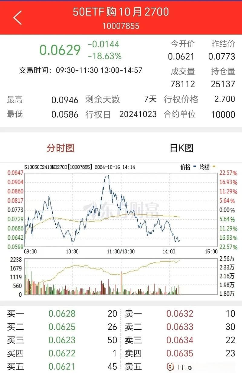 上证50ETF期权新手入门教程指南