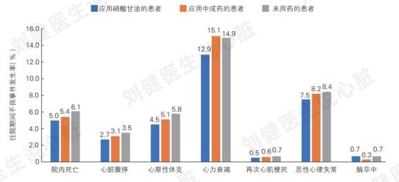 怀疑心梗，用硝酸甘油还是速效救心？