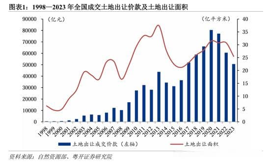 罗志恒：土地市场供需低迷，土地财政何去何从？